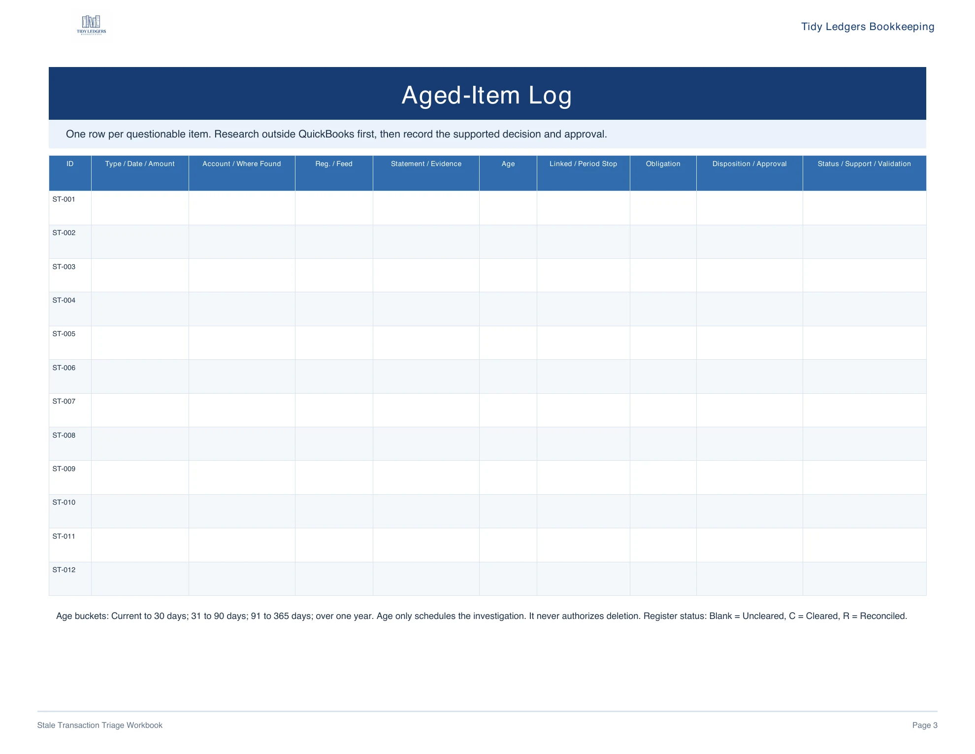Page 3 of the Stale Transaction Triage Workbook PDF